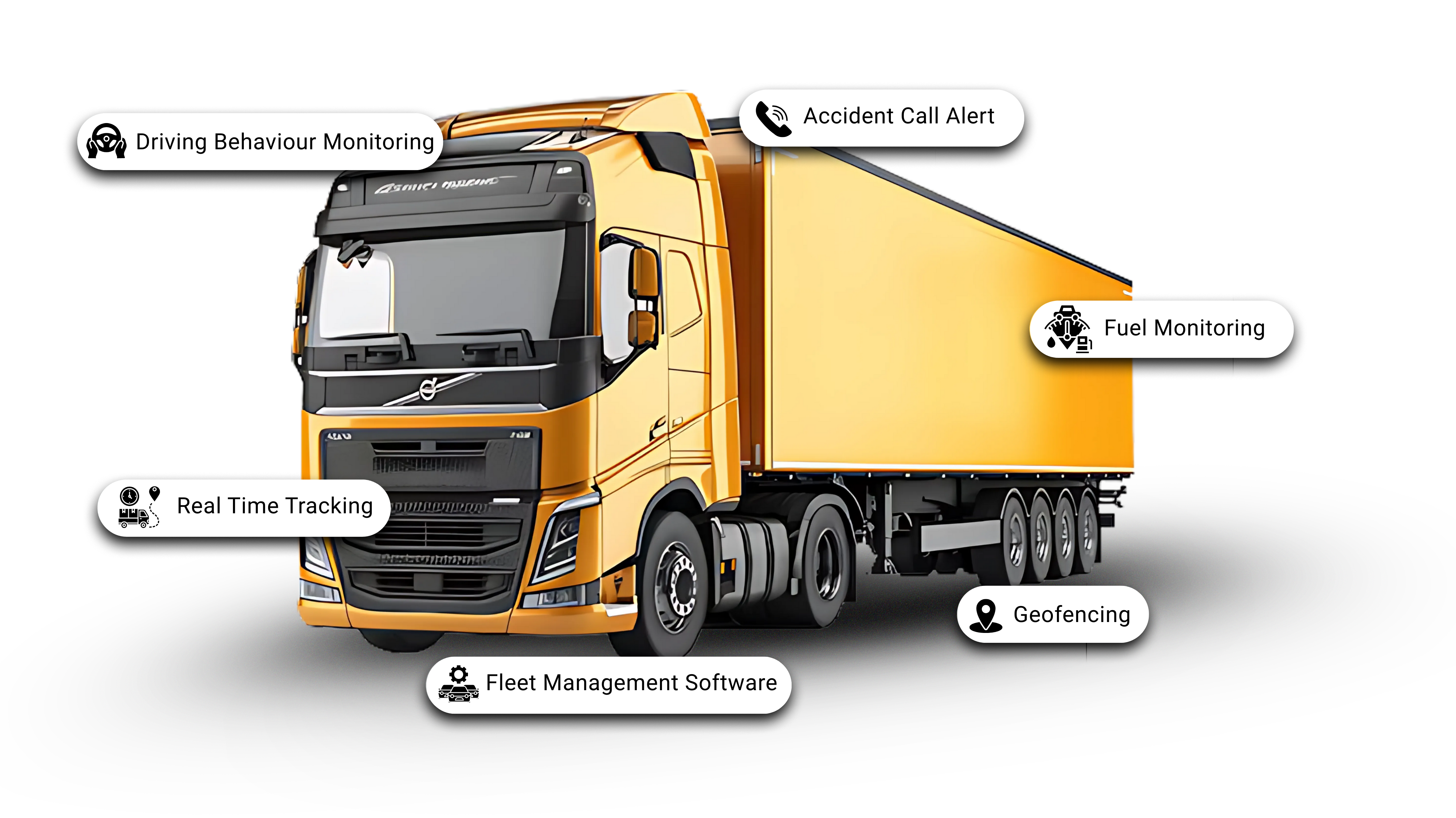 Fleet and Logisting