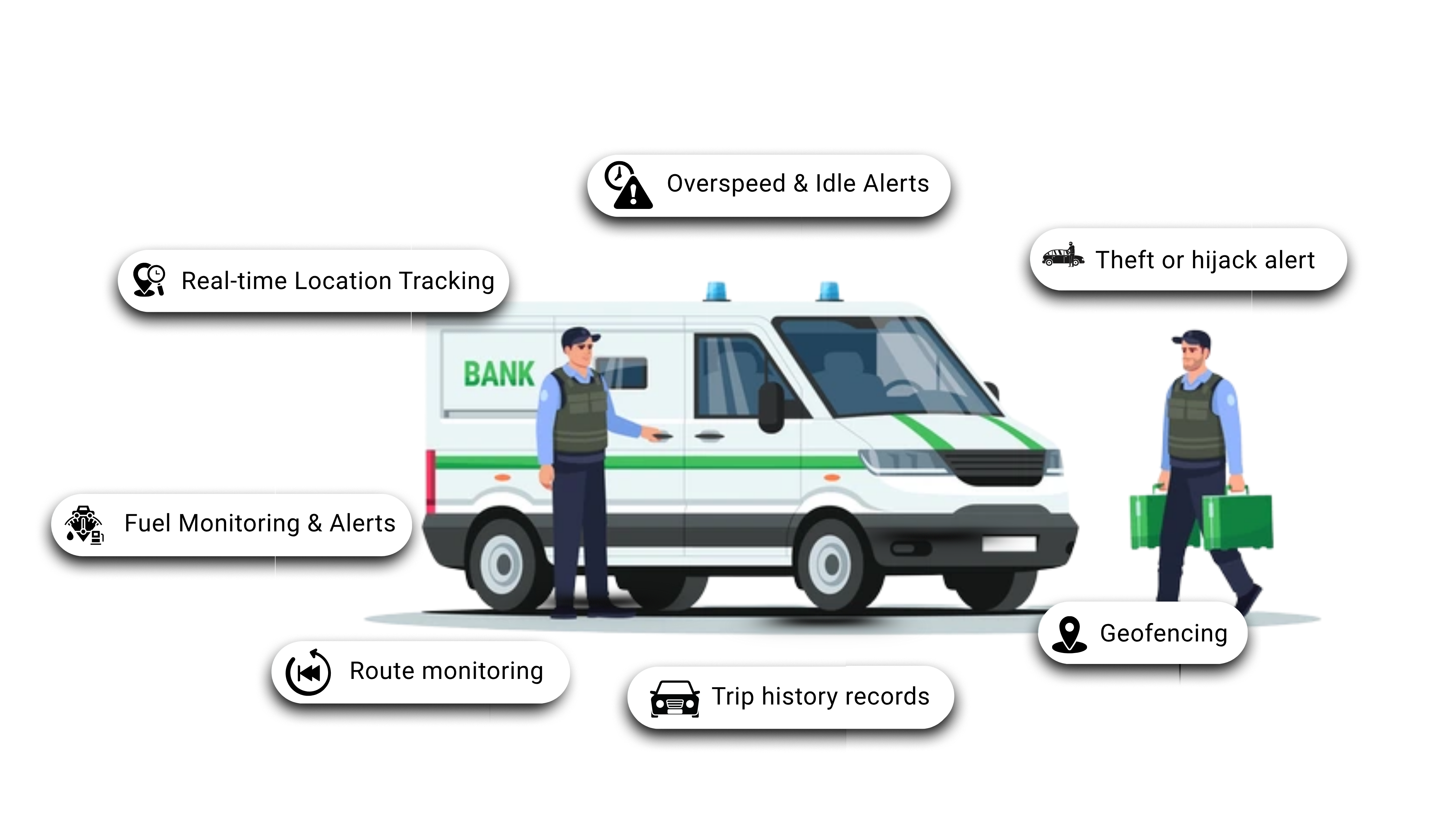 Bank Cash Van