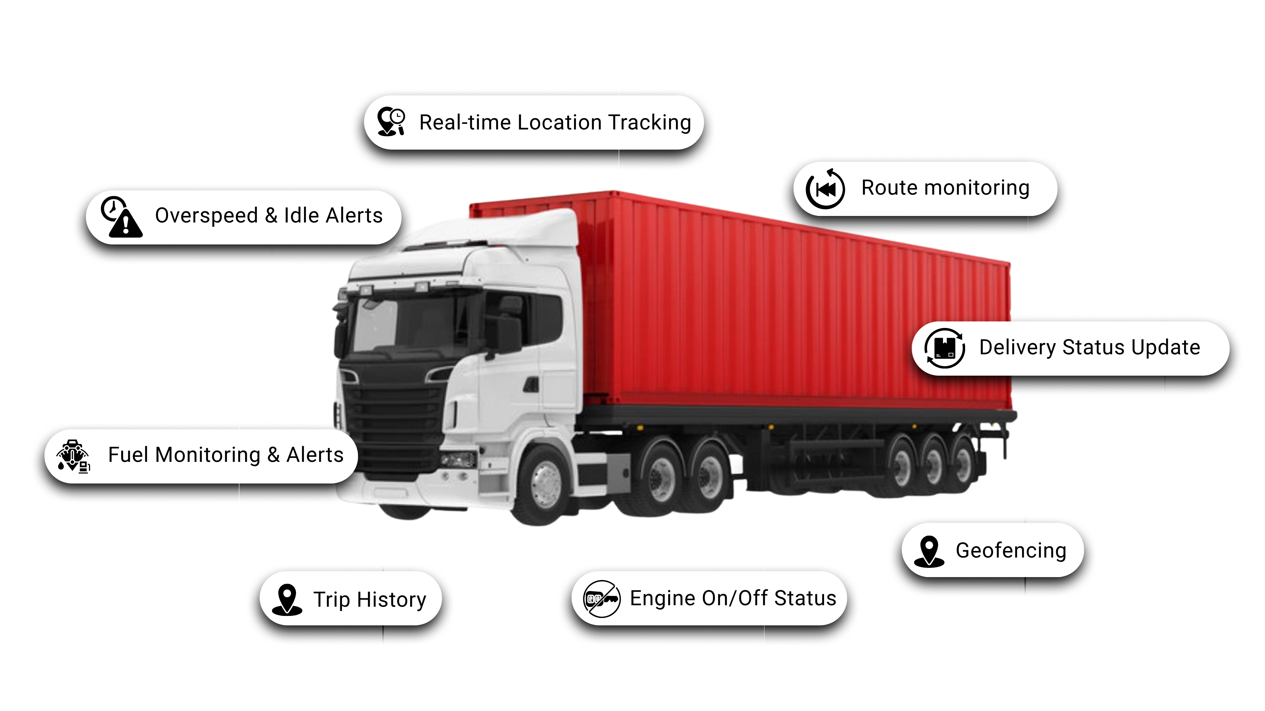 Container Tracking