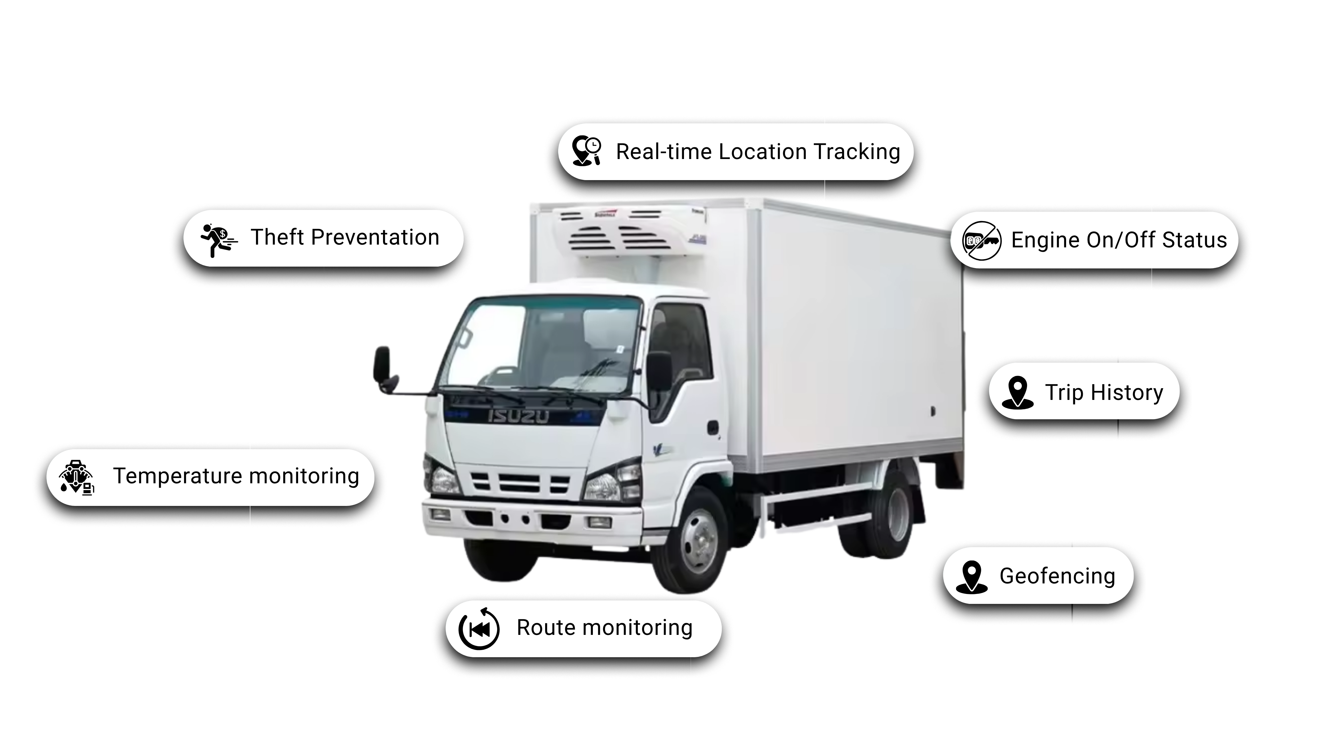 Refrigerated Trucks
